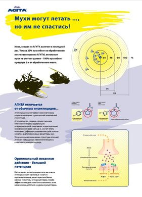 Інсектицидний засіб Agita 10 WG, 400 г