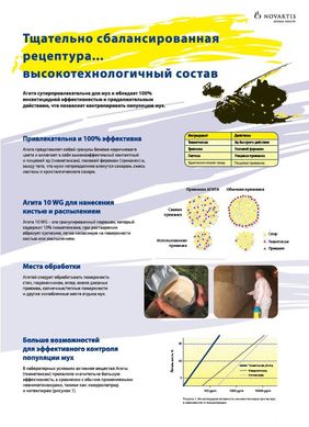 Инсектицидное средство Agita 10 WG, 400 г